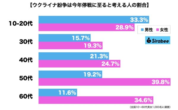 ウクライナ紛争