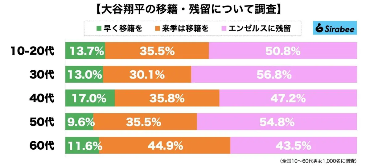 sirabee20230423otanishohei1