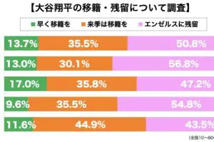 sirabee20230423otanishohei1