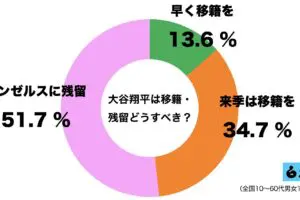 sirabee20230423otanishohei2