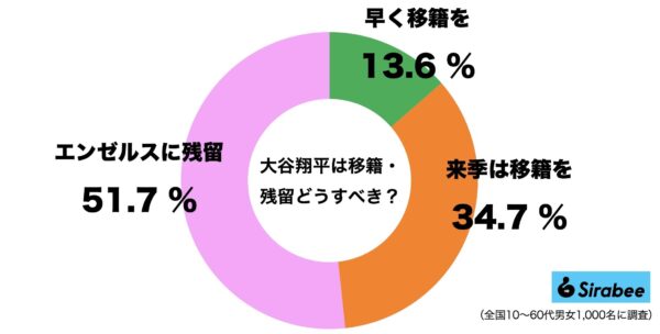 大谷翔平