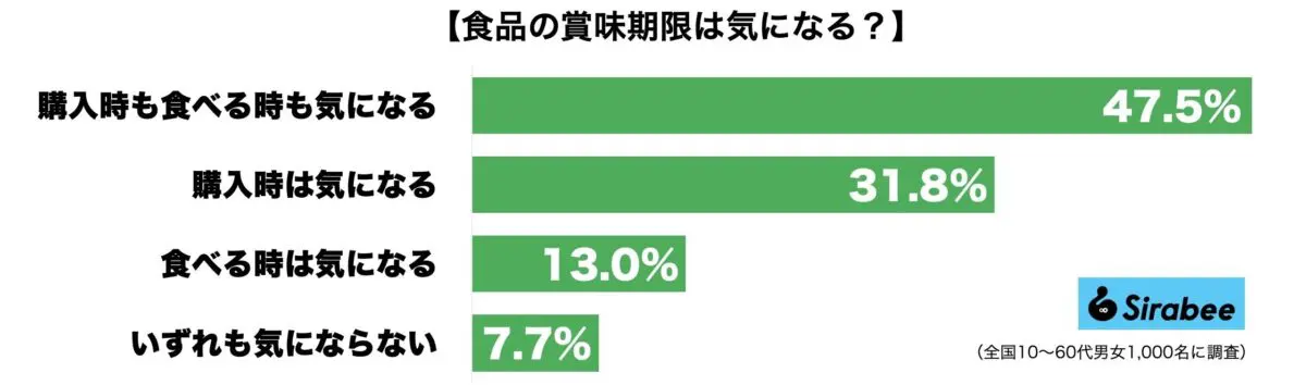 sirabee20230423shomikigen1