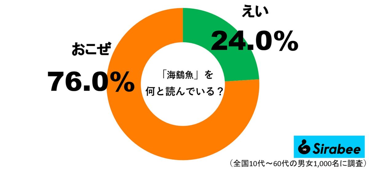 エイ