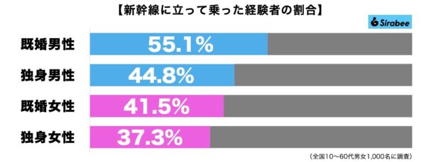 新幹線立ち乗り