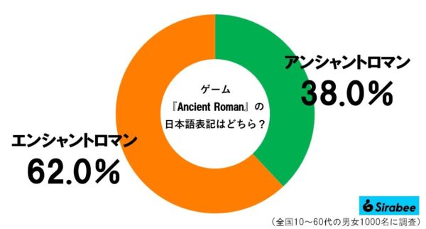 アンシャントロマングラフ