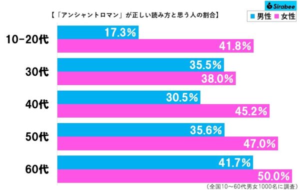 アンシャントロマングラフ