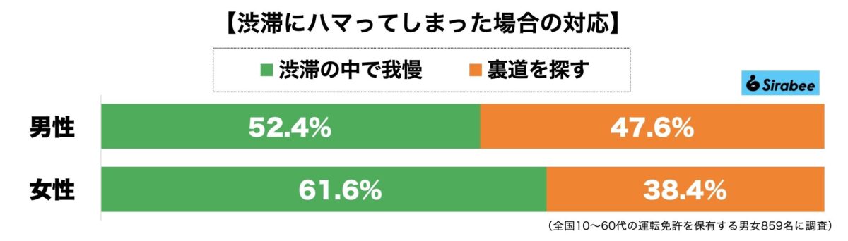 渋滞