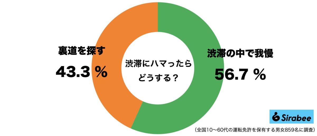 渋滞