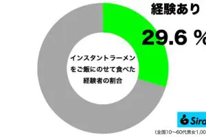 sirabee20230427Instantnoodle1