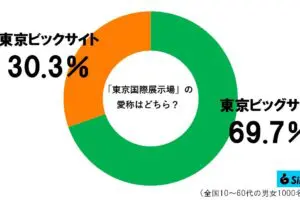 sirabee20230427tokyobigsight3