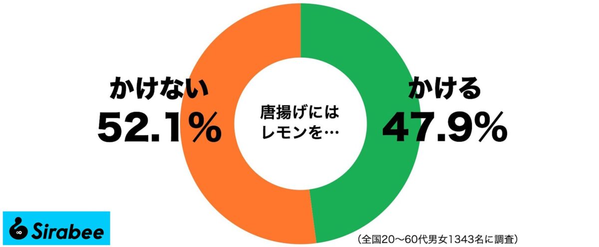 唐揚げレモン