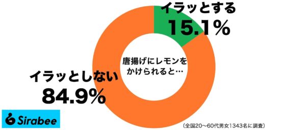 唐揚げレモン