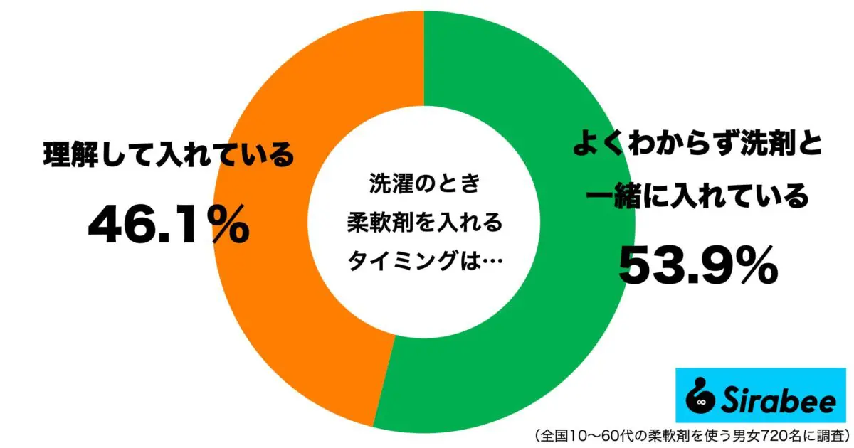 sirabee20230501junanzai1