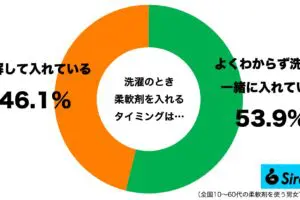 sirabee20230501junanzai1