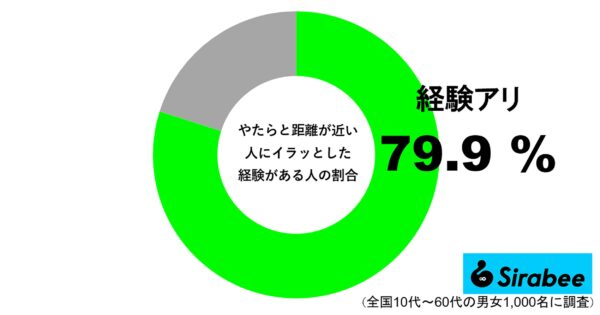 距離感