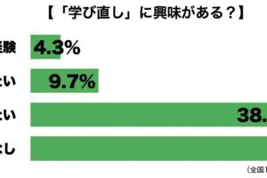 sirabee20230501manabinaoshi1