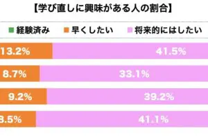 sirabee20230501manabinaoshi2