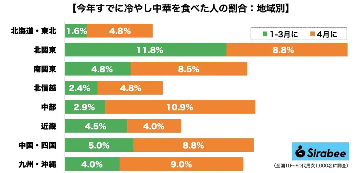 sirabee20230502hiyashichuka3