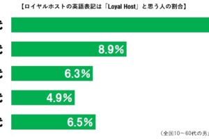 ロイヤルホストグラフ