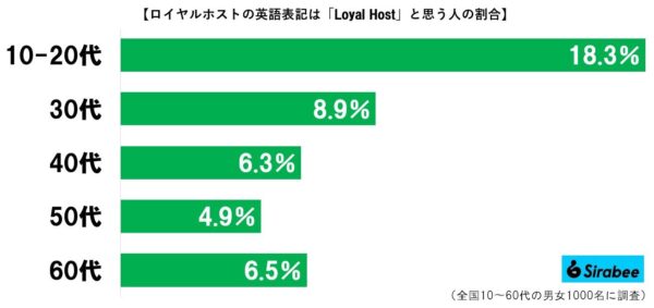 ロイヤルホストグラフ