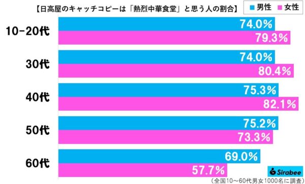 日高屋グラフ