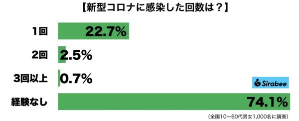 新型コロナウイルス