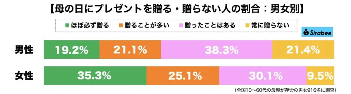 sirabee20230510mothersday3