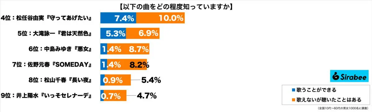 sirabee20230512kyoku4