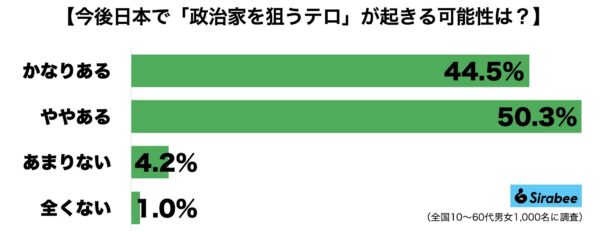 テロリズム