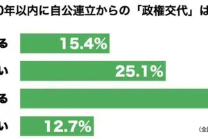 sirabee20230515seikenkotai1