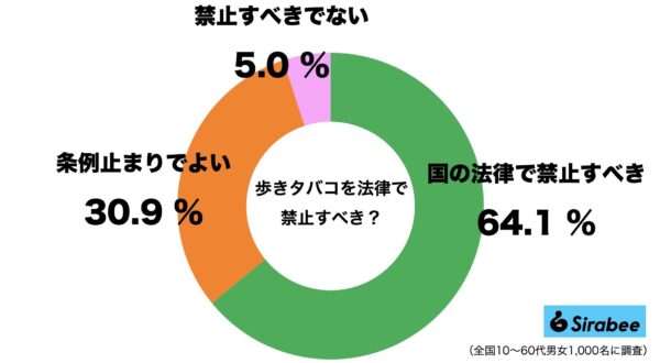 歩きタバコ