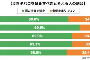 sirabee20230515tobacco2