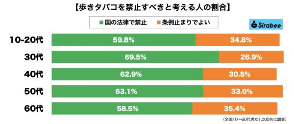 歩きタバコ