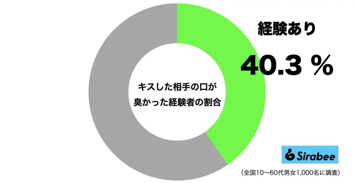 sirabee20230516kiss1