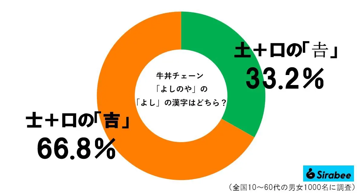 sirabee20230518yoshinoya3