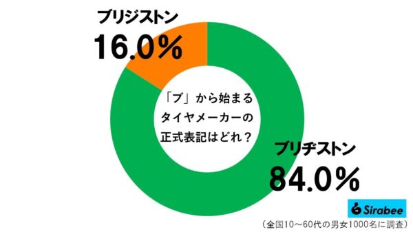 ブリヂストングラフ