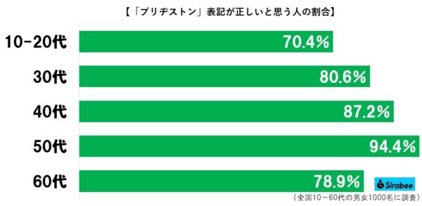 ブリヂストングラフ