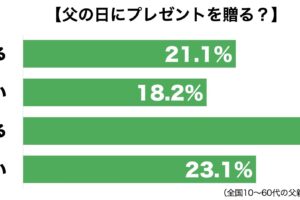 父の日