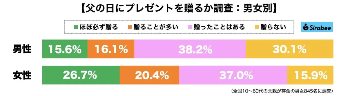 sirabee20230523fathersday2