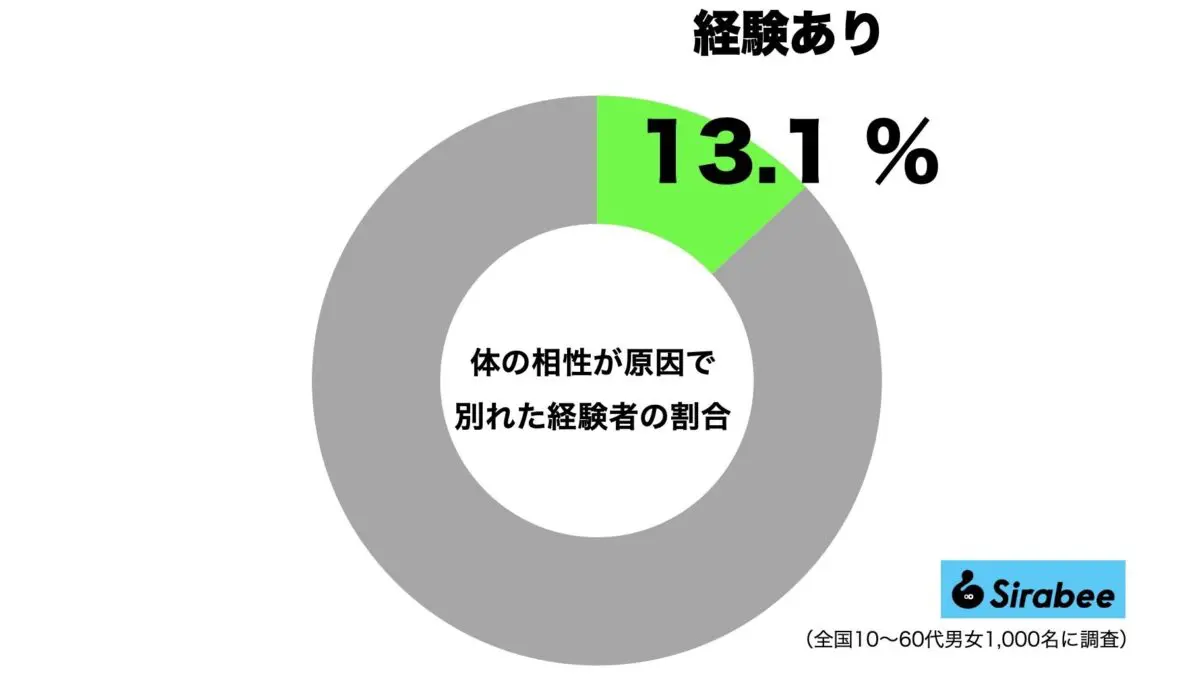 sirabee20230525karadanoaisho1