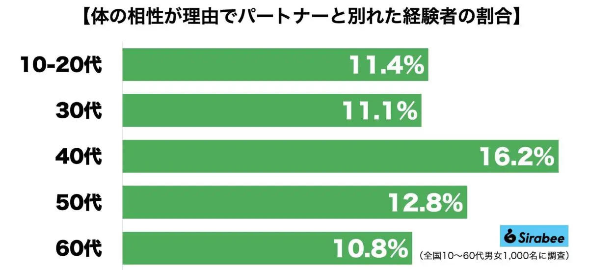 sirabee20230525karadanoaisho3