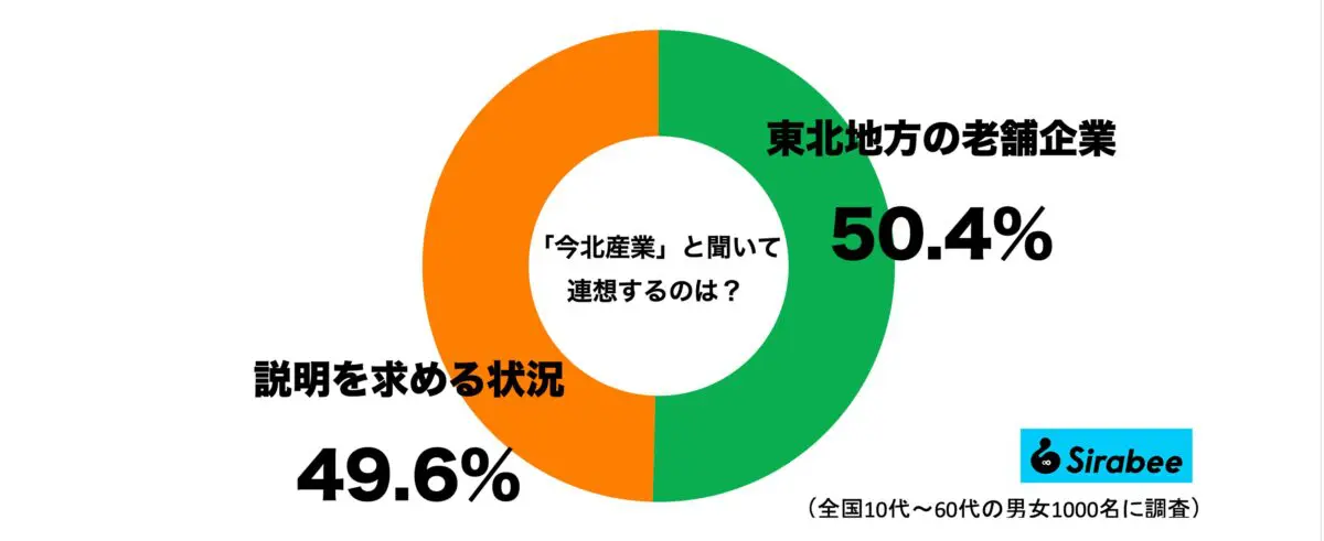 sirabee20230526imakita1