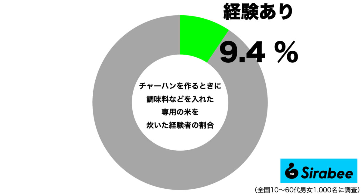 チャーハン専用に米を炊いた経験