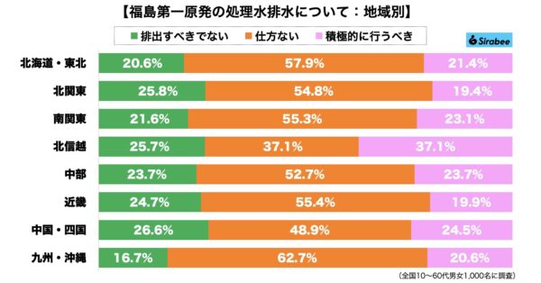 福島第一原発処理水