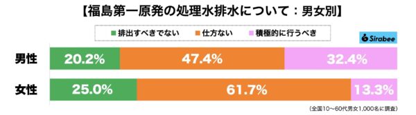 福島第一原発処理水