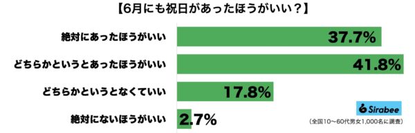 6月祝日