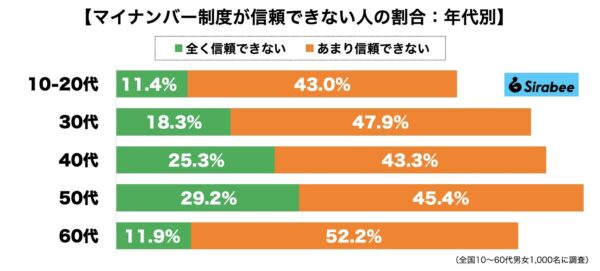 マイナンバー