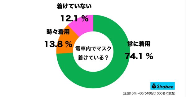 電車内でマスク