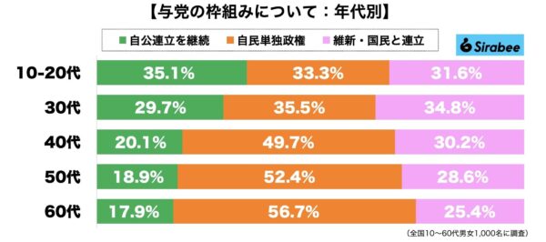 連立枠組み