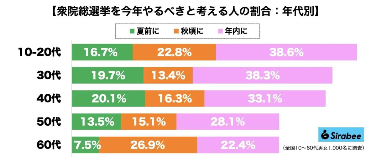 sirabee20230603senkyo2